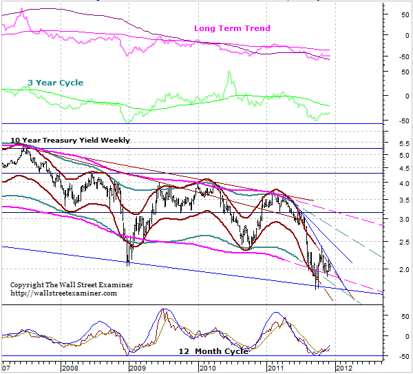 Get the full sized chart with analysis in the Professional Edition