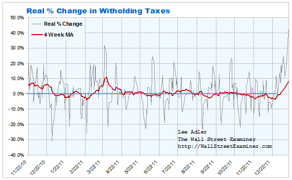 Federal Withholding Tax Chart- Click to enlarge