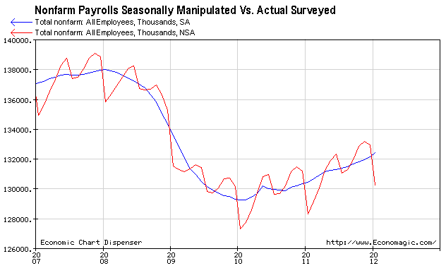 graphic1440 Contrary to Government Claims of 243,000 Jobs Created, Hundreds of Thousands of Jobs Were Actually LOST In January