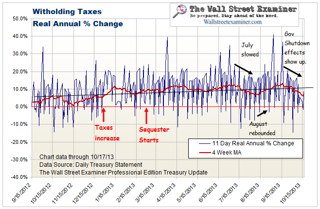 Real Federal Withholding Tax Collected - Click to enlarge