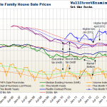 housevalues