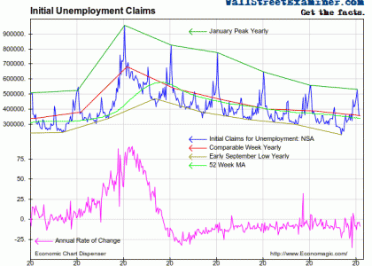 Initial Unemployment Claims - Click to enlarge