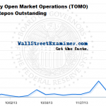 Reverse Repos Outstanding - Click to enlarge