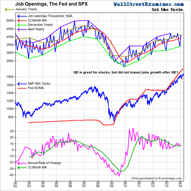 JOLTS- Job Openings And Labor Turnover- Click to enlarge