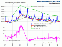 Initial Claims - Click to enlarge