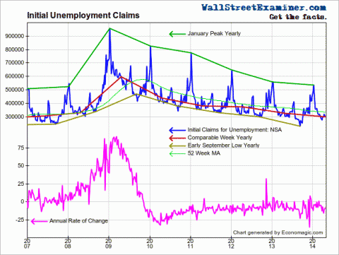 Initial Claims - Click to enlarge