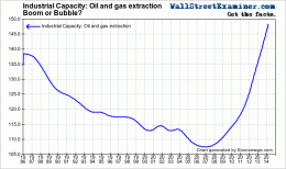 Is Energy Capacity Boom a Malinvestment Bubble - Click to enlarge