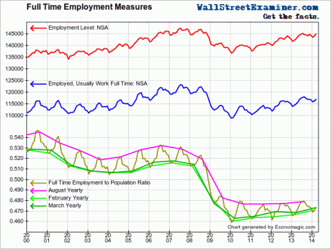 The Real Jobs Picture- Depression- Click to enlarge