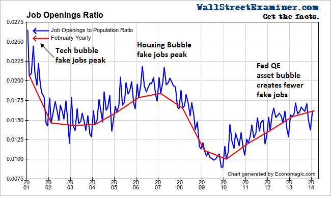 Job Openings Ratio - Click to enlarge