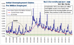Initial Claims Per Million Workers- Click to enlarge