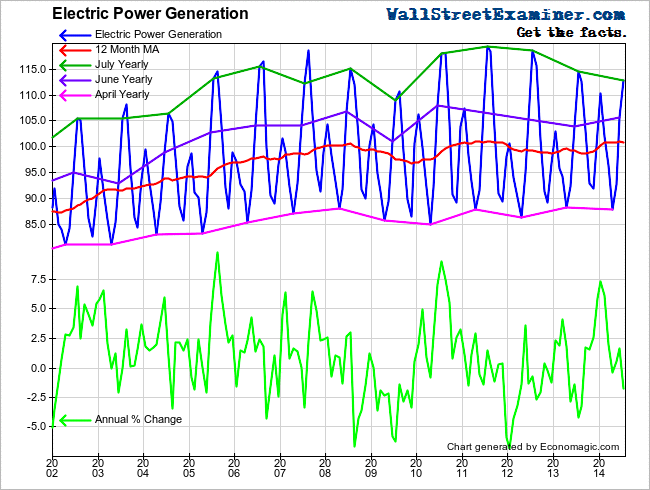 Electric Power Generation- Click to enlarge