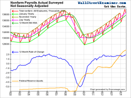 Nonfarm Payrolls vs. Quantitative Easing- Click to enlarge