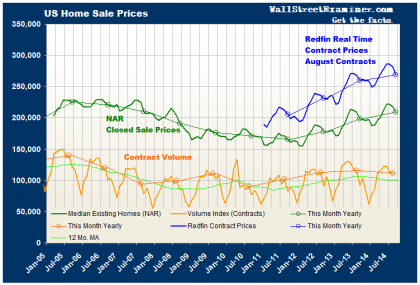 Existing Home Prices - Click to enlarge