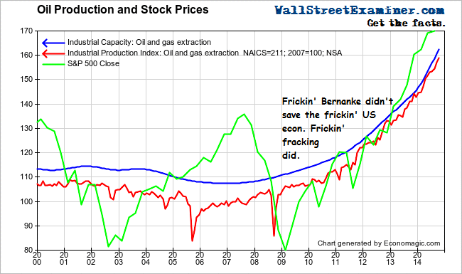 Frickin Fracking - Click to enlarge