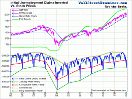 Claims and Stock Prices? Click to enlarge