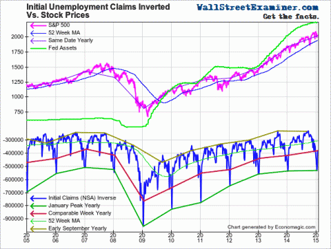 Claims and Stock Prices? Click to enlarge