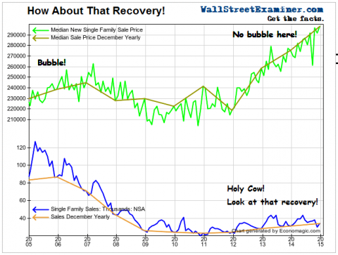 Single Family Housing Recovery- Click to enlarge