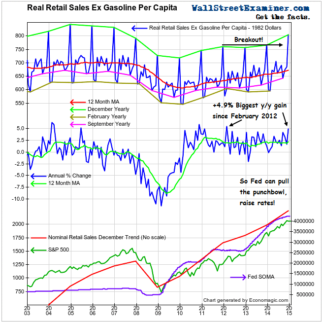 Blowout Retail Sales- Click to enlarge