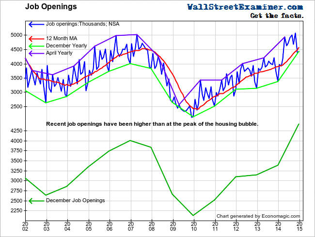 Job Openings Are Growing Fast- Click to enlarge