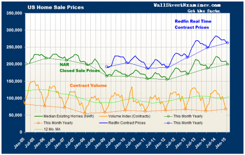 Existing Home Sales- Click to enlarge