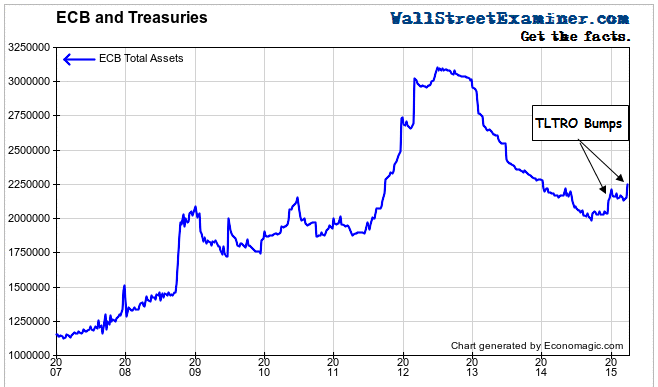 ECB Balance Sheet - Click to enlarge