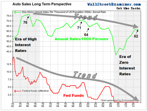 The Auto Sales Perspective They're Not Giving You- Click to enlarge