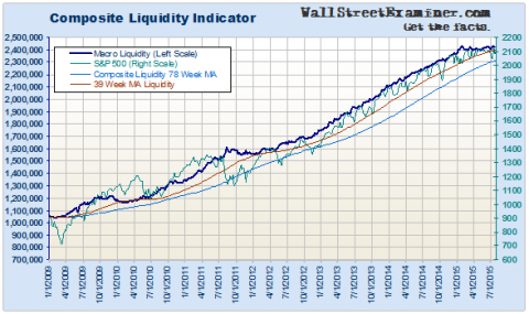 Macro Liquidity