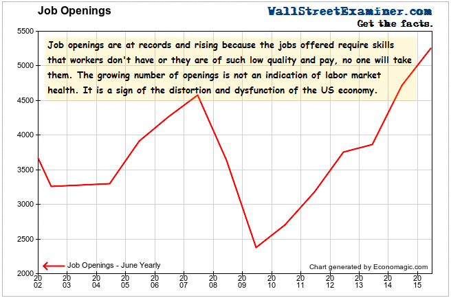 Job Openings Continue to Grow