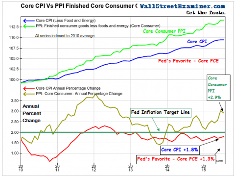 Measuring The Inflation Reality Gap