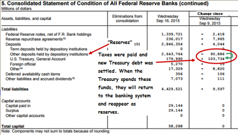 Fed Liabilities Week Ended September 16