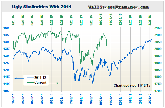 2011 Redux