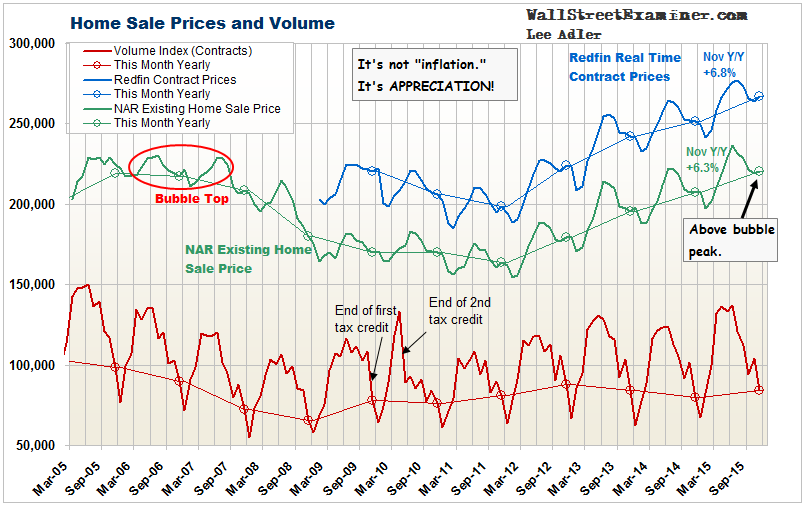 Home Sales and Prices- Click to enlarge