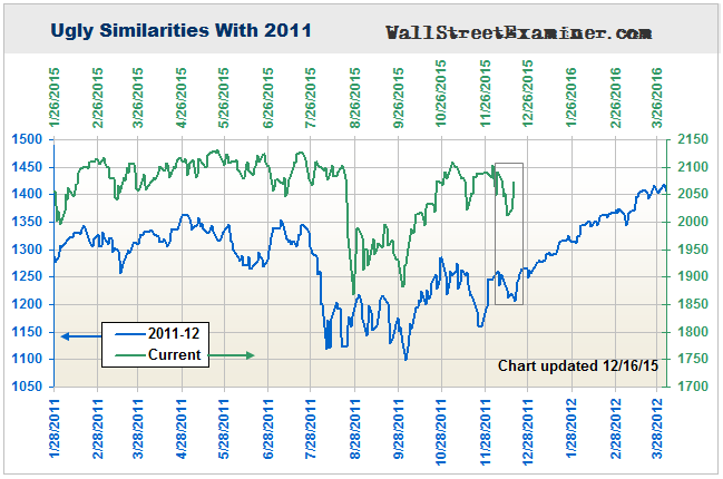 The 4 Year Cycle Echo - Click to enlarge