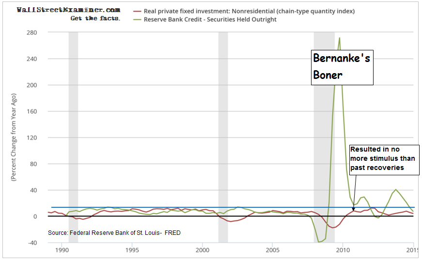 Bernanke's Boner Didn't Stimulate- Click to enlarge